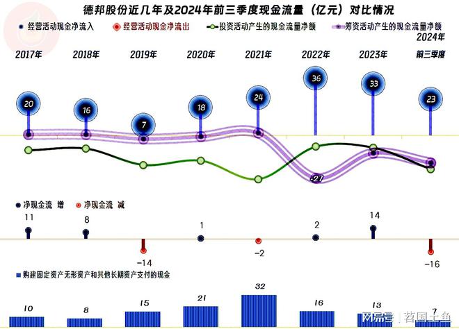 德邦股份2024年完美体育网站前三季度营收和净利润双双创下新高只是高得不多(图10)