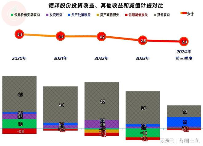德邦股份2024年完美体育网站前三季度营收和净利润双双创下新高只是高得不多(图8)