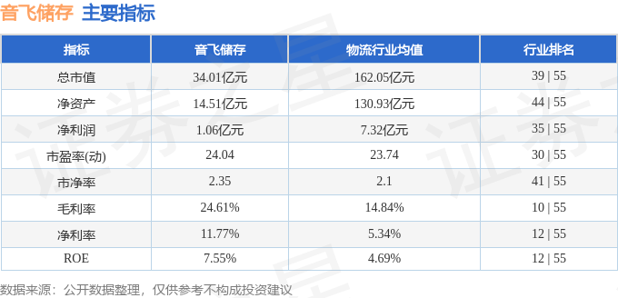 完美体育股票行情快报：音飞储存（603066）2月28日主力资金净卖出281084万元(图2)