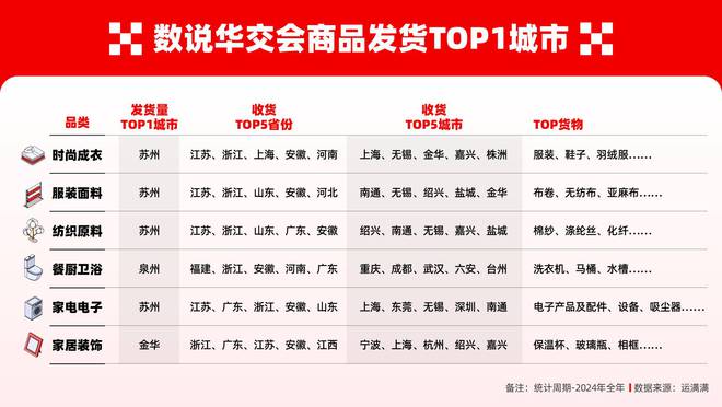 完美体育运满满参展华交会数字化物流解决方案助力华东产业升级(图4)