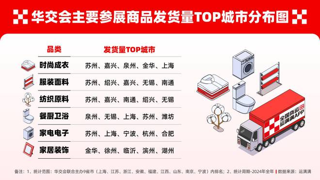 完美体育运满满参展华交会数字化物流解决方案助力华东产业升级(图3)
