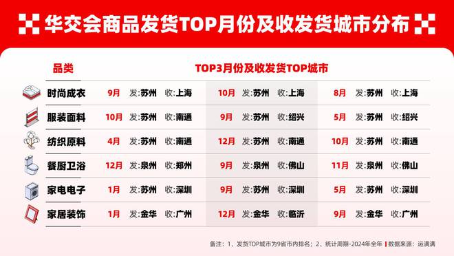 完美体育运满满参展华交会数字化物流解决方案助力华东产业升级(图5)