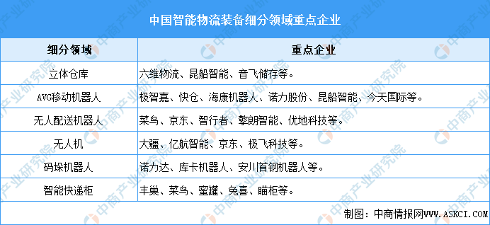 完美体育2024年中国智慧物流产业链图谱研究分析（附产业链全景图）(图3)