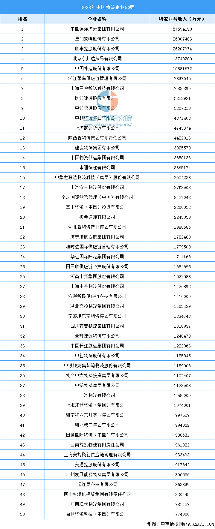 完美体育2024年中国智慧物流产业链图谱研究分析（附产业链全景图）(图11)