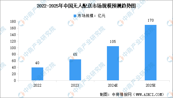 完美体育2024年中国智慧物流产业链图谱研究分析（附产业链全景图）(图8)