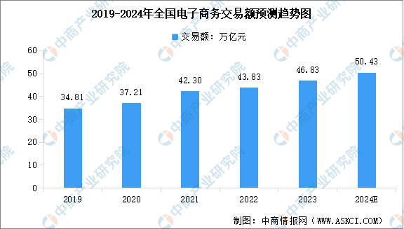 完美体育2024年中国智慧物流产业链图谱研究分析（附产业链全景图）(图13)