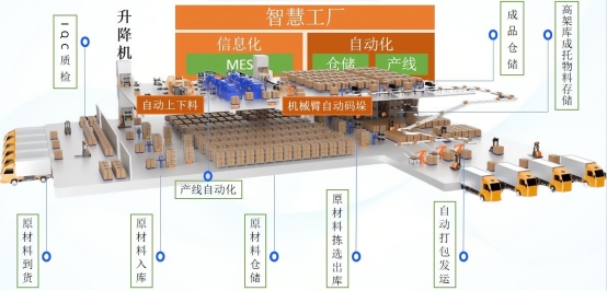 国内市场占有率超10%明逸智库跑出提质增效“加速度”(图1)