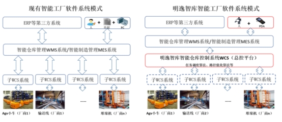 国内市场占有率超10%明逸智库跑出提质增效“加速度”(图2)