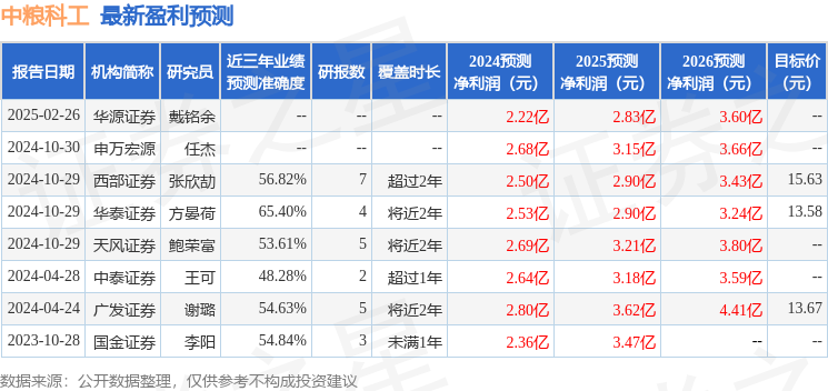完美体育中粮科工：财通证券投资者于3月21日调研我司(图1)