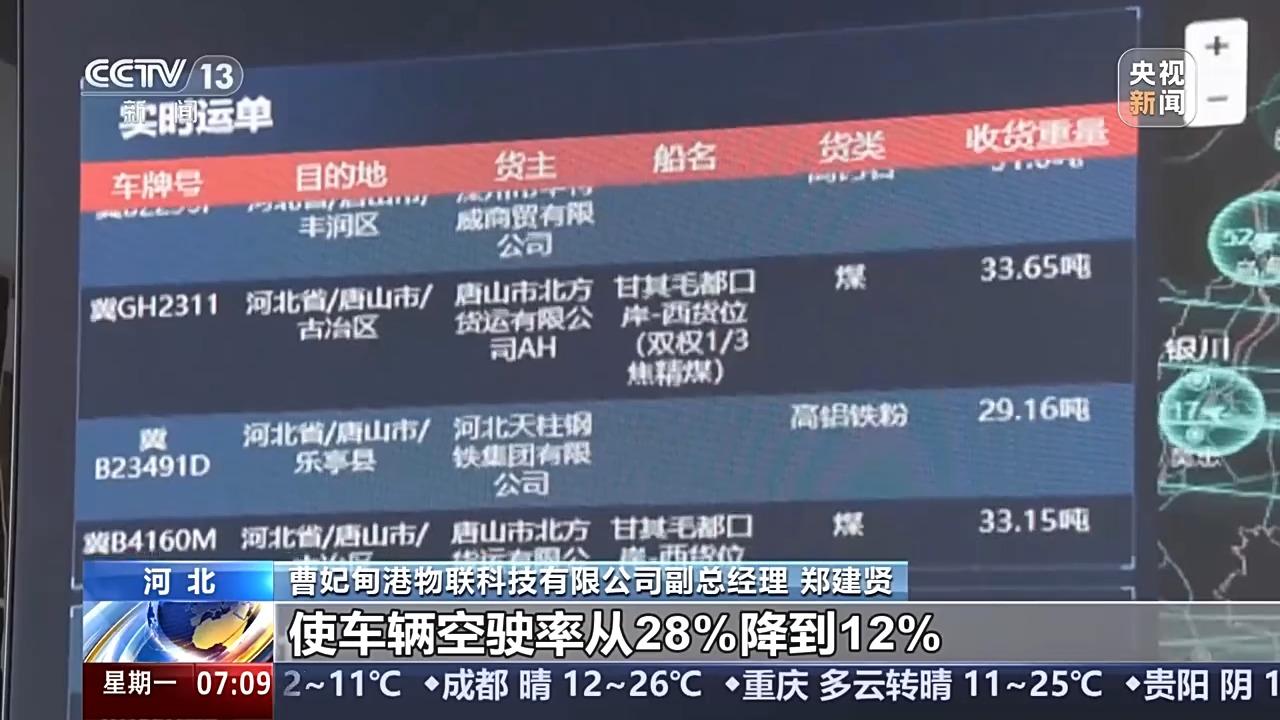 奋斗在春天里丨货物也能买“船票”了！看多式联运“一单制”的破局之路(图12)