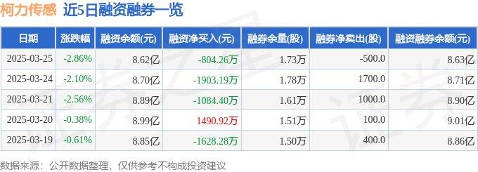 柯力传感（603662）3月25日主力资金净卖出322568万元(图2)
