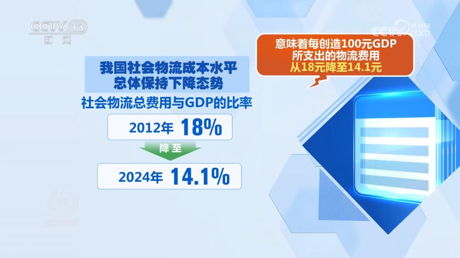 焦点访谈｜多地探索创新路径推动交通物流降本提质增效(图2)