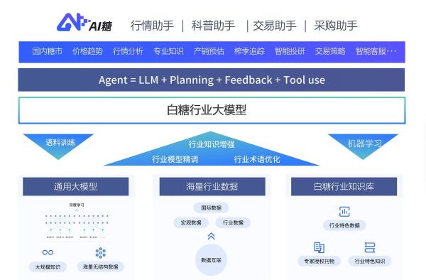 数字贸易和实体商贸双轮驱动2024卓尔智联营收突破1600亿(图3)