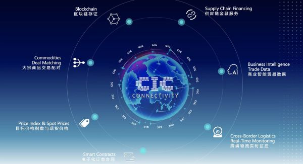 数字贸易和实体商贸双轮驱动2024卓尔智联营收突破1600亿(图2)