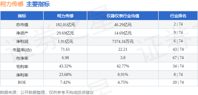 股票行情快报：柯力传感（603662）4月2日主力资金净卖出176308万元(图2)