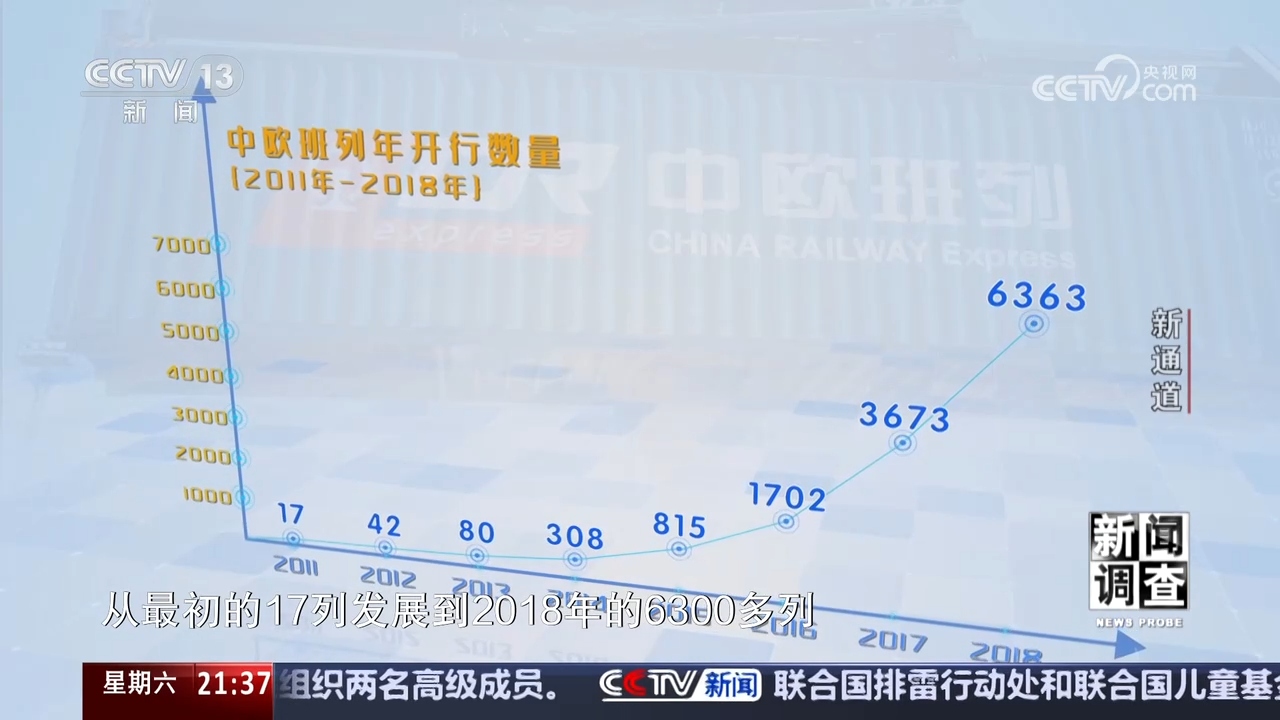 新闻调查｜通达555个港口！西部陆海新通道“13+2”机制有多给力？(图3)