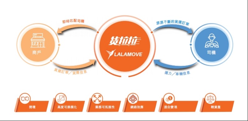 货拉拉更新招股书：2024年全球交易总额11137亿美元同比增长183%(图1)