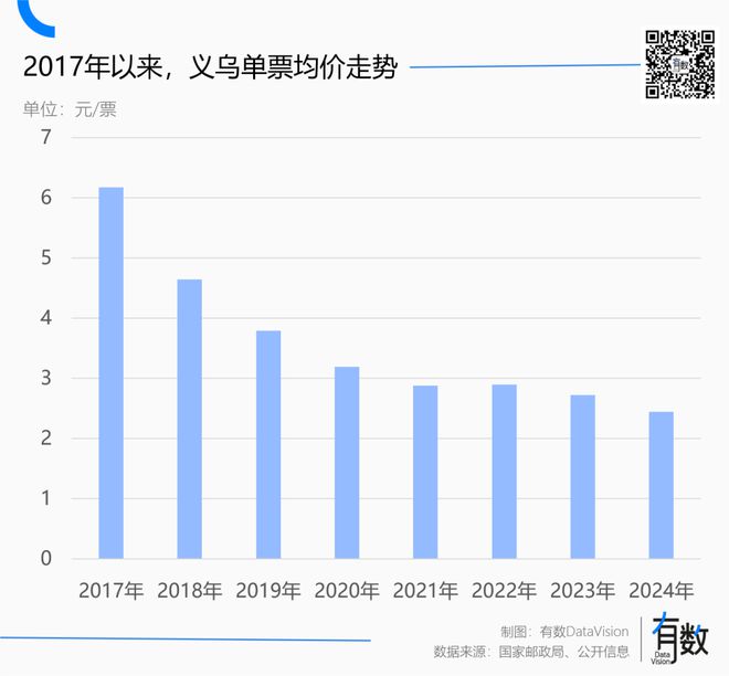 还有比快递更惨的行业吗？完美体育网站(图1)