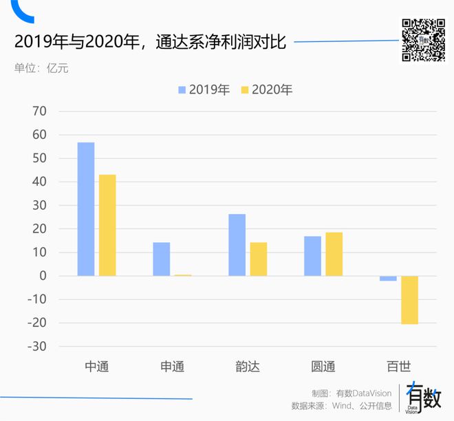 还有比快递更惨的行业吗？完美体育网站(图4)