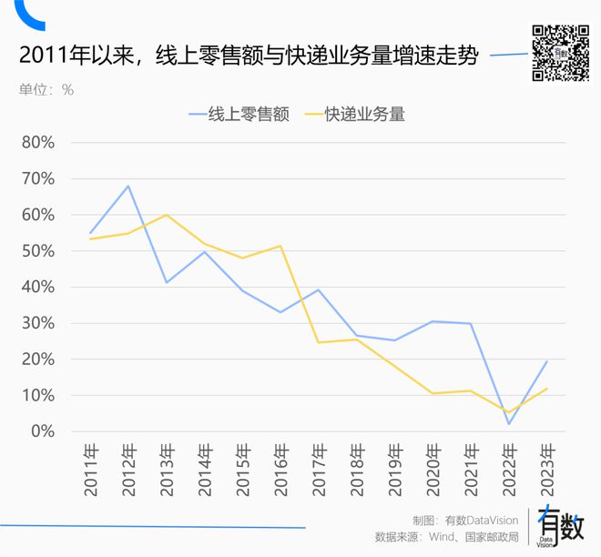 还有比快递更惨的行业吗？完美体育网站(图2)