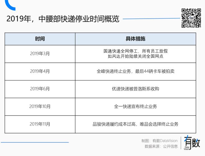 还有比快递更惨的行业吗？完美体育网站(图3)