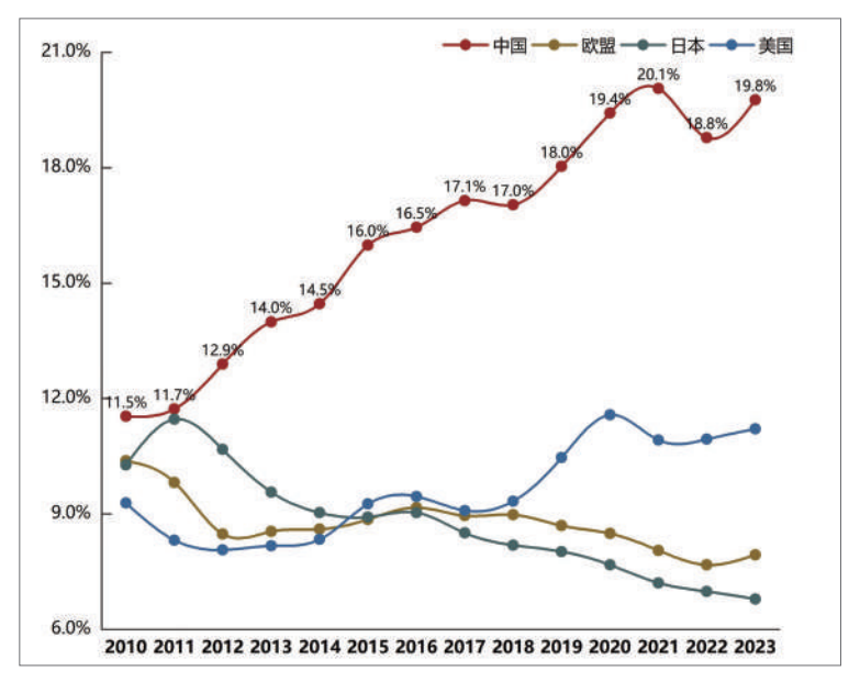 RCEP与海上丝绸之路愿景：中国—东盟合作新空间(图2)