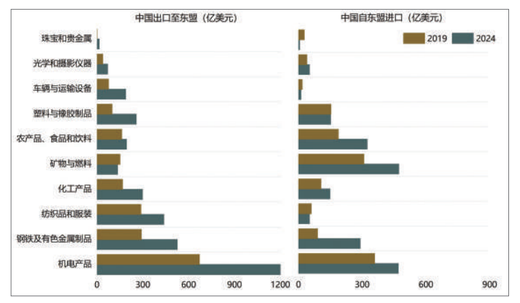 RCEP与海上丝绸之路愿景：中国—东盟合作新空间(图1)