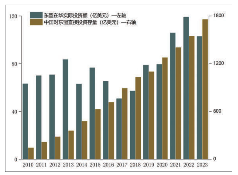 RCEP与海上丝绸之路愿景：中国—东盟合作新空间(图3)