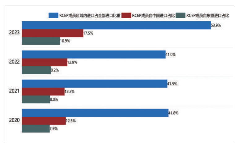 RCEP与海上丝绸之路愿景：中国—东盟合作新空间(图5)