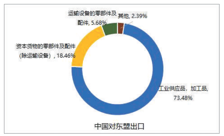 RCEP与海上丝绸之路愿景：中国—东盟合作新空间(图7)