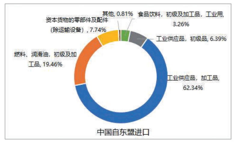 RCEP与海上丝绸之路愿景：中国—东盟合作新空间(图8)