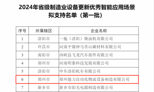 德力智仓荣获省级制造业设备更新优秀智能应用场景认定(图1)