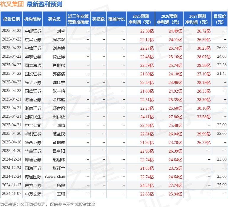华安证完美体育网站券：给予杭叉集团买入评级(图1)