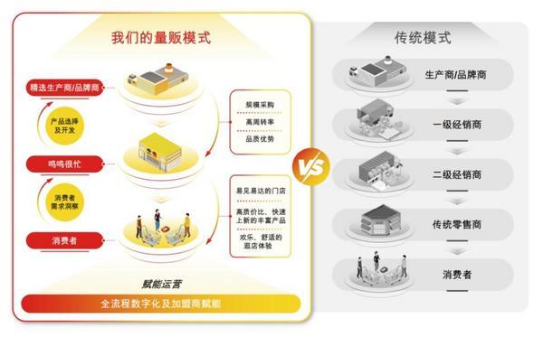 鸣鸣很忙港交所递完美体育网站表：2024年14万家门店领跑GMV达555亿元(图2)