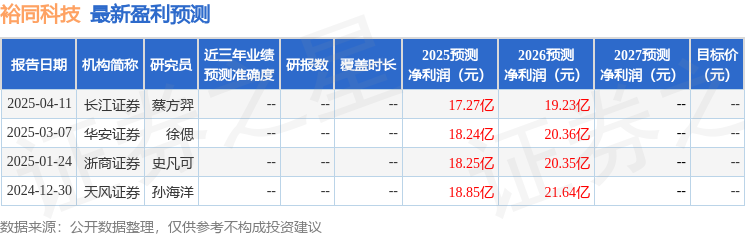 中国银河：给予裕同科技买入评级(图1)
