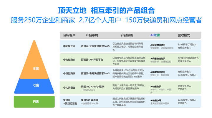 喜讯快递100通过“专精特新”中小企业复核！(图3)
