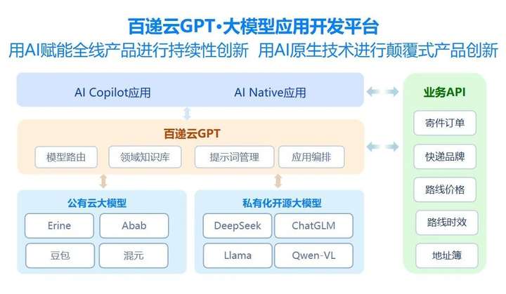 喜讯快递100通过“专精特新”中小企业复核！(图6)