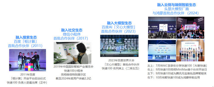 喜讯快递100通过“专精特新”中小企业复核！(图5)