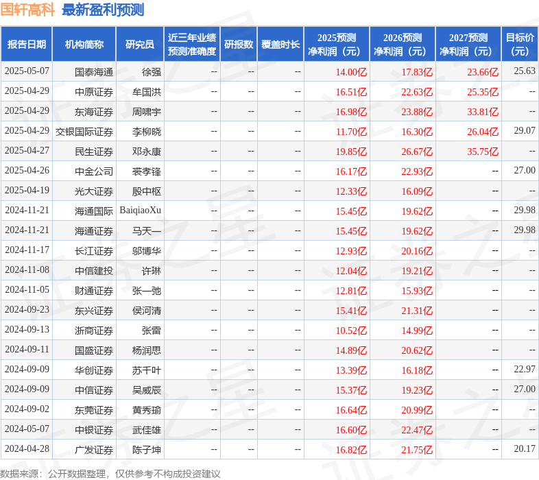 完美体育网站国轩高科：5月8日召开业绩说明会投资者参与(图1)