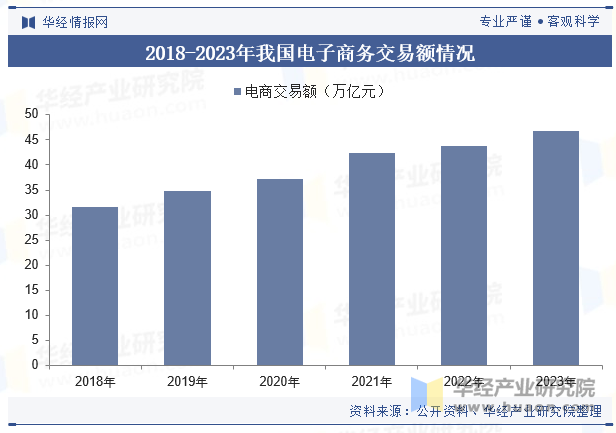 2024年中国智能物流系统行业发完美体育网站展现状及趋势分析先进信息技术推动行业智能化发展加速「图」(图6)
