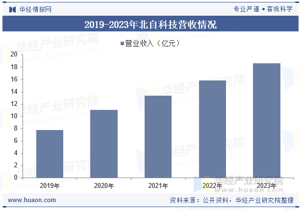 2024年中国智能物流系统行业发完美体育网站展现状及趋势分析先进信息技术推动行业智能化发展加速「图」(图10)