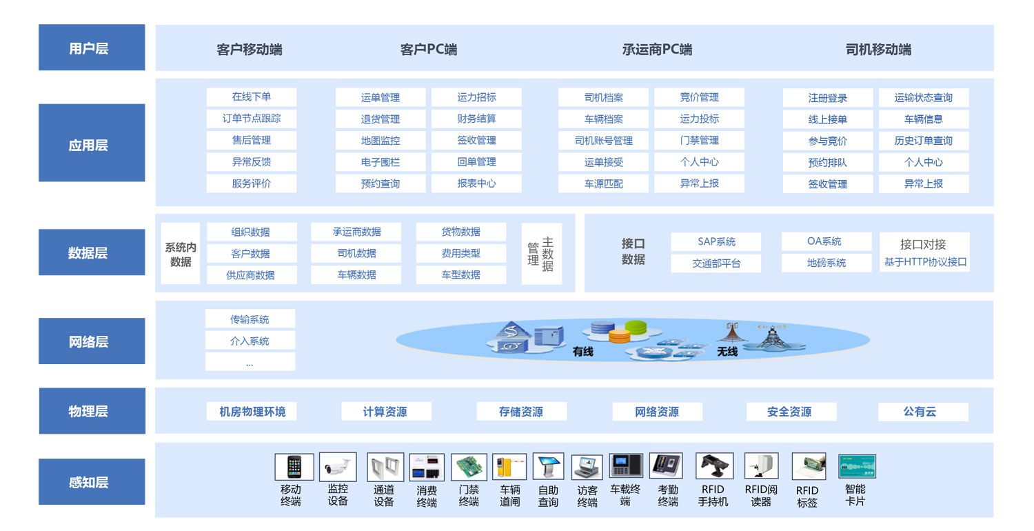 TMS运输管理完美体育网站系统(图1)