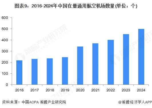 预见2025：《2025年中国低空物流行业全景图谱》（附市场现状和发展趋势等）完美体育网站(图9)