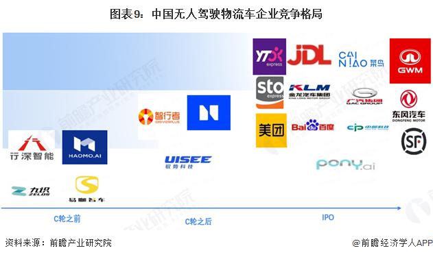 预见2025：《2025年中国无人驾驶物流车行业全景图谱》（附市场规模、竞争格局和发展趋势等）(图5)