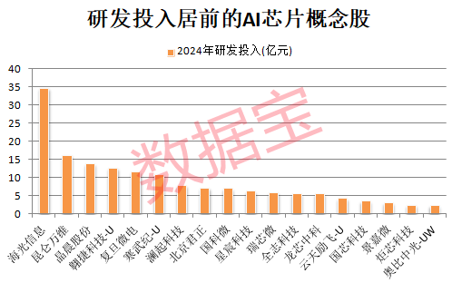 AI芯片重大突破！机构扎堆看好11股增长潜力(图1)