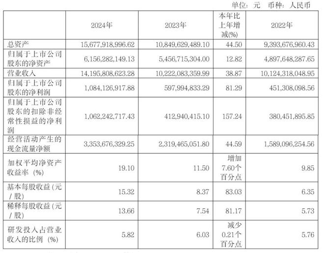 探访九号公司常州基地：支撑每年数百万台需求30秒落地一台滑板车