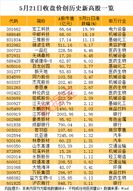 688648股价创新高大股东公布减持计划！AI芯片新突破机构盯上这些股(图1)