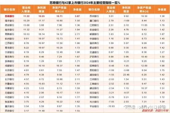 苏商银行2024财报透视：完美体育网站解码中小银行稳健经营密码(图1)