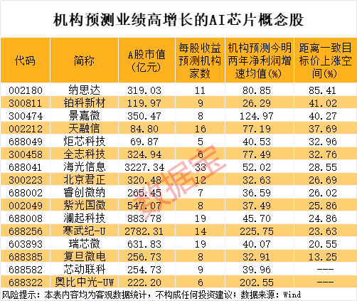 AI芯片新突破机构盯上这些股(图2)