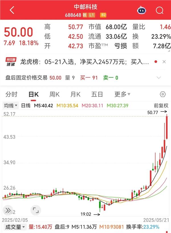 AI芯片新突破机构盯上这些股(图4)